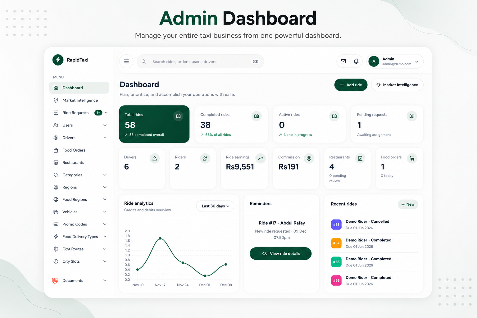 Admin dashboard with ride and food analytics